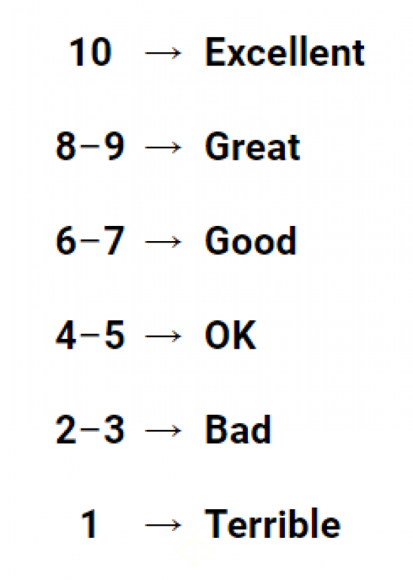 D*ck/ C*m Shot  Rating